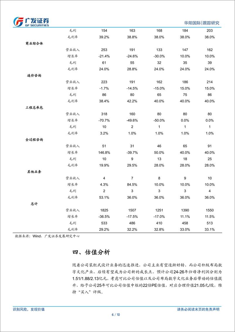 《华阳国际(002949)设计业务放缓背景下积极求变，布局数字文化产业-241231-广发证券-10页》 - 第6页预览图