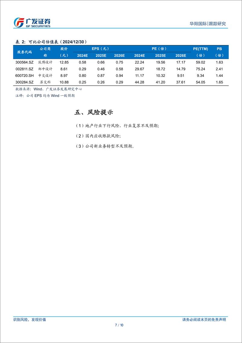 《华阳国际(002949)设计业务放缓背景下积极求变，布局数字文化产业-241231-广发证券-10页》 - 第7页预览图