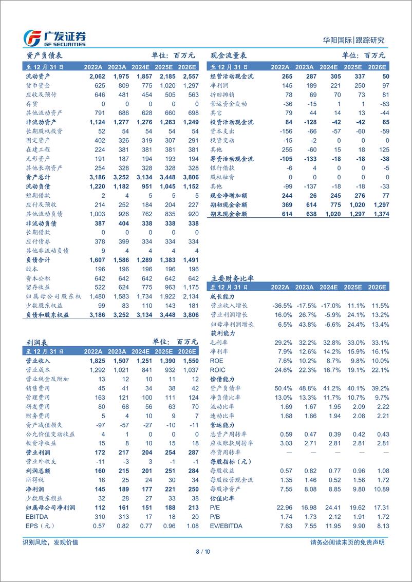 《华阳国际(002949)设计业务放缓背景下积极求变，布局数字文化产业-241231-广发证券-10页》 - 第8页预览图