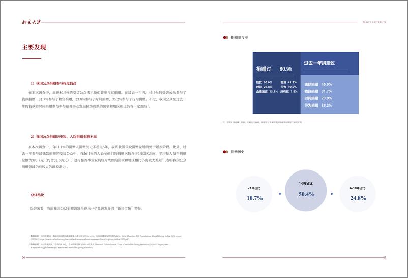 《2023中国公众捐赠调研》 - 第4页预览图