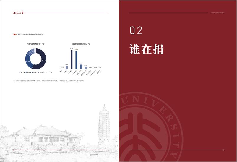 《2023中国公众捐赠调研》 - 第5页预览图