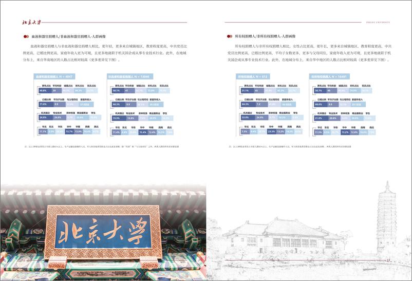 《2023中国公众捐赠调研》 - 第7页预览图