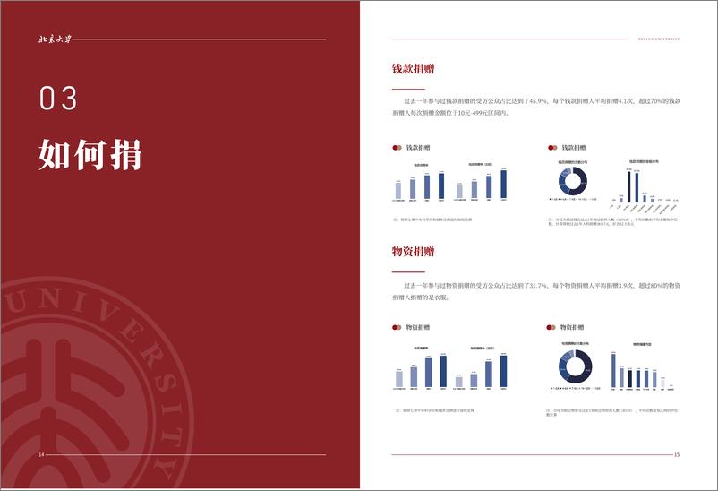 《2023中国公众捐赠调研》 - 第8页预览图