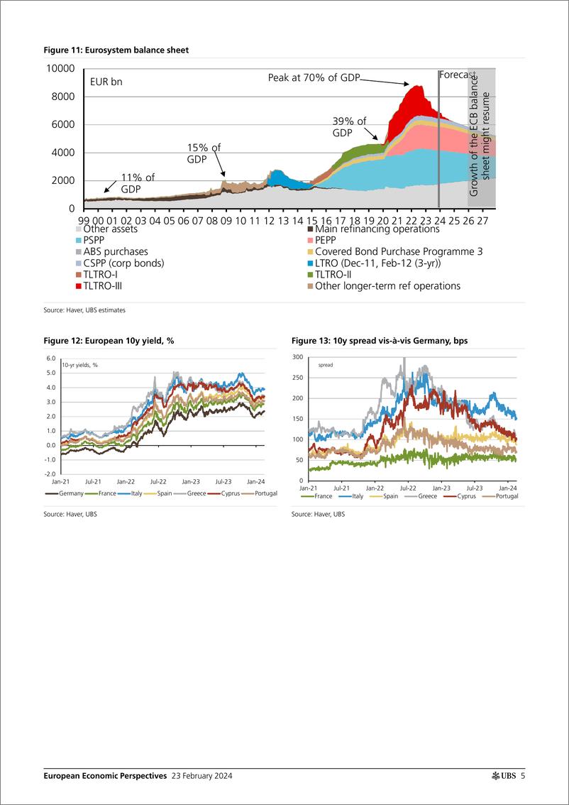 《UBS Economics-European Economic PerspectivesECB What to expect on 7 Mar...-106663939》 - 第5页预览图