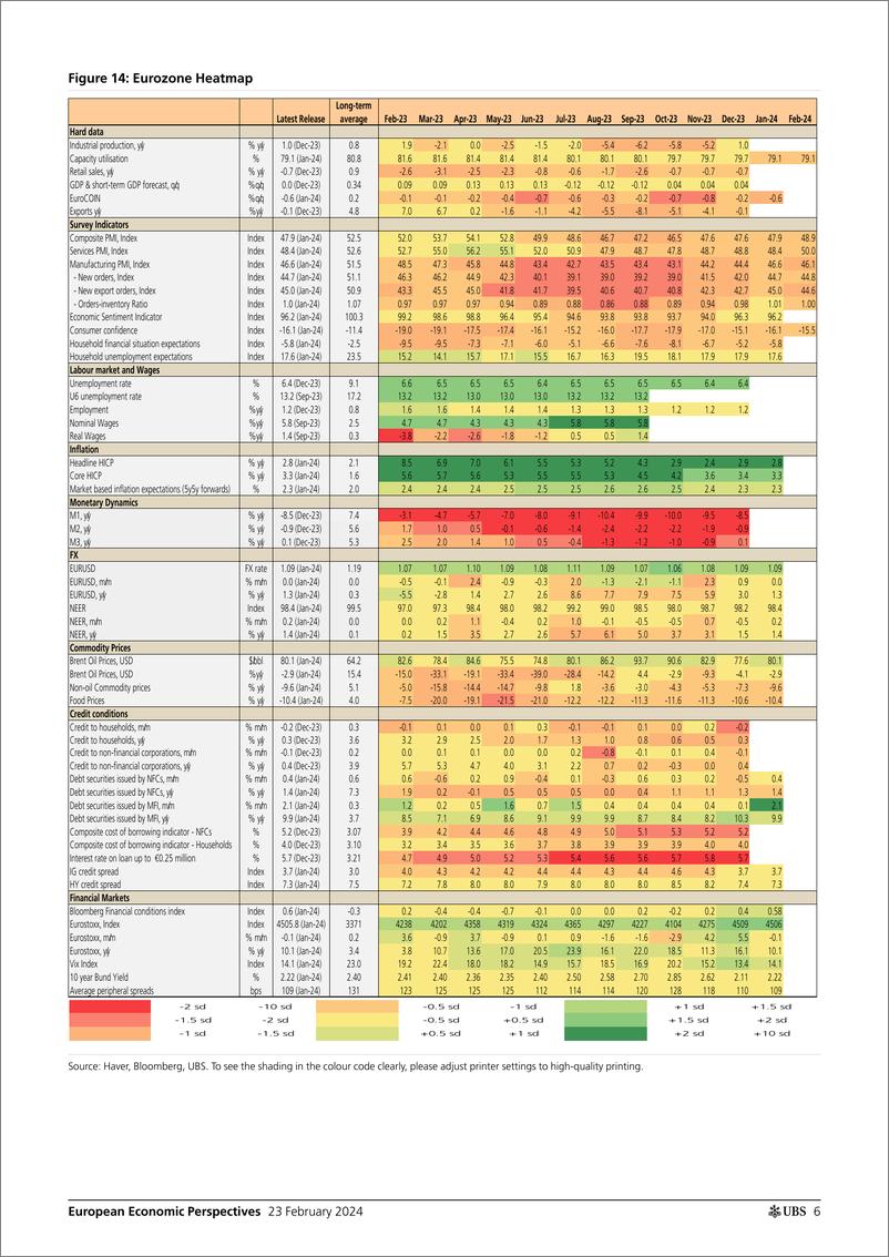 《UBS Economics-European Economic PerspectivesECB What to expect on 7 Mar...-106663939》 - 第6页预览图