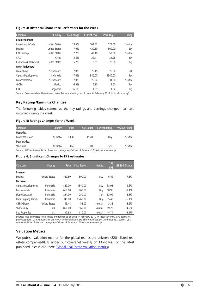 《瑞银-全球-房地产行业-全球REITs周报-2019.2.15-46页》 - 第4页预览图