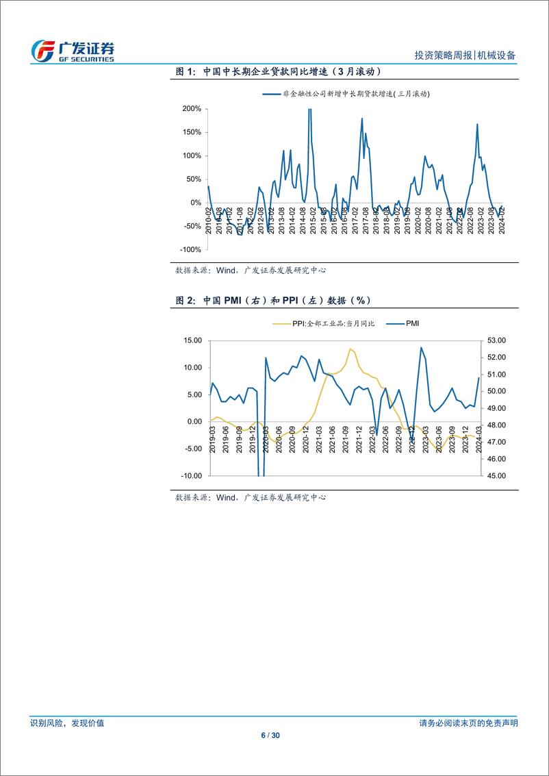《机械设备行业：PMI超预期，制造业景气度回升-240401-广发证券-30页》 - 第5页预览图