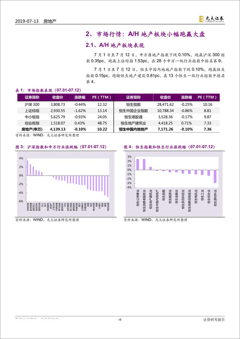 《房地产行业地产A＋H样本库重点公司动态跟踪报告：流动性管控趋紧，山东全面放开城市落户-20190714-光大证券-16页》 - 第5页预览图