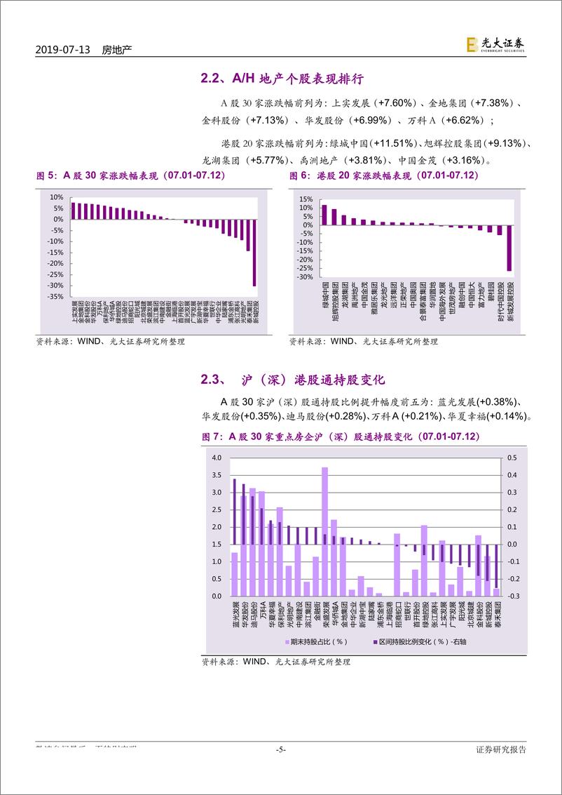 《房地产行业地产A＋H样本库重点公司动态跟踪报告：流动性管控趋紧，山东全面放开城市落户-20190714-光大证券-16页》 - 第6页预览图