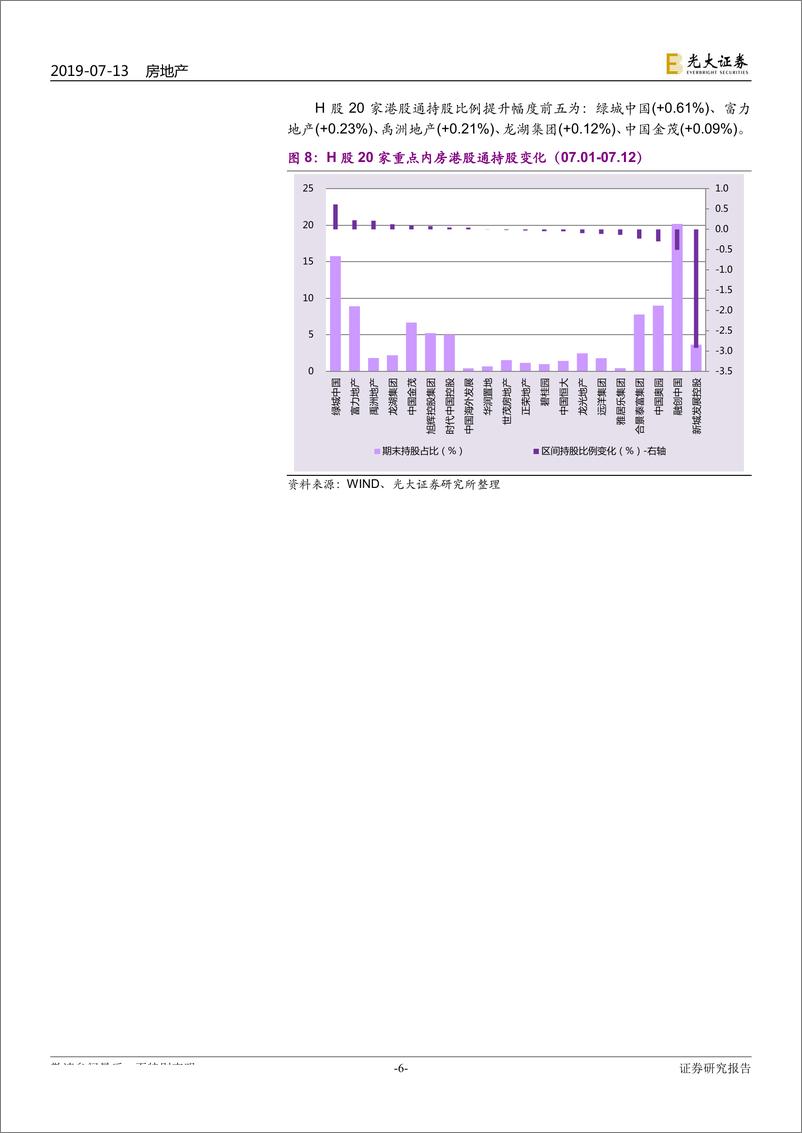 《房地产行业地产A＋H样本库重点公司动态跟踪报告：流动性管控趋紧，山东全面放开城市落户-20190714-光大证券-16页》 - 第7页预览图