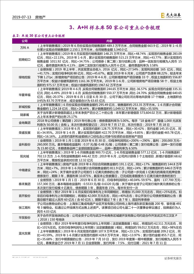 《房地产行业地产A＋H样本库重点公司动态跟踪报告：流动性管控趋紧，山东全面放开城市落户-20190714-光大证券-16页》 - 第8页预览图