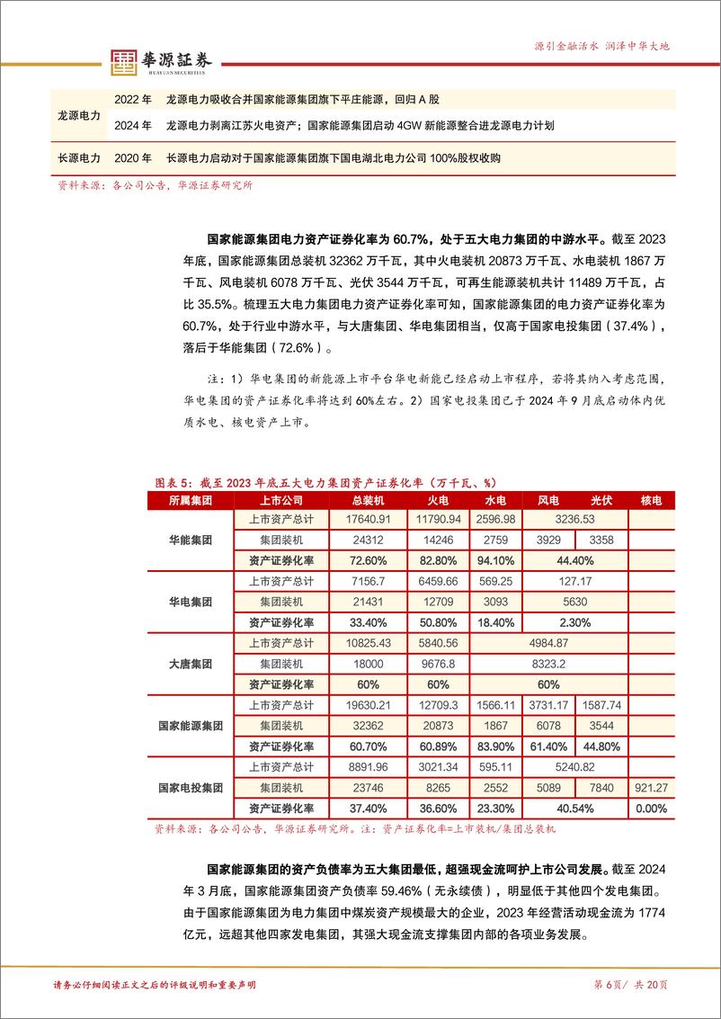 《公用事业行业五大电力集团资产梳理之国家能源集团：能源航母央企典范，高度重视资产整合-241024-华源证券-20页》 - 第6页预览图