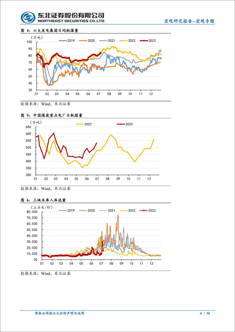 《宏观专题：地产销售低迷，电影消费超2019年-20230709-东北证券-30页》 - 第7页预览图