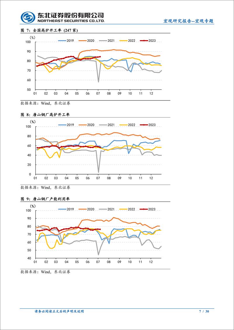 《宏观专题：地产销售低迷，电影消费超2019年-20230709-东北证券-30页》 - 第8页预览图