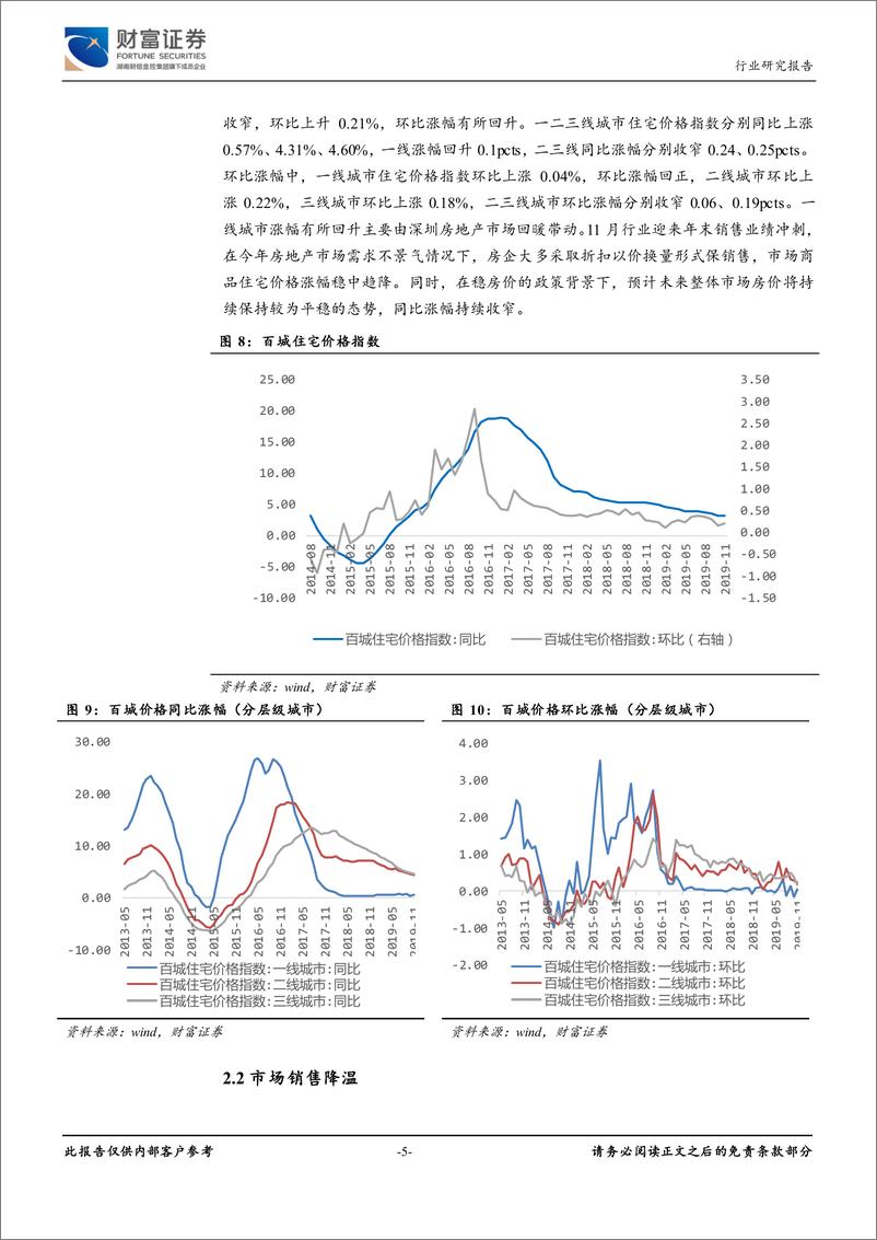 《房地产行业月度报告：销售降温，人才新政频出-20191211-财富证券-13页》 - 第6页预览图