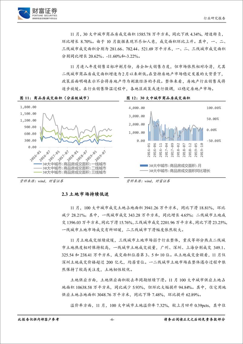 《房地产行业月度报告：销售降温，人才新政频出-20191211-财富证券-13页》 - 第7页预览图