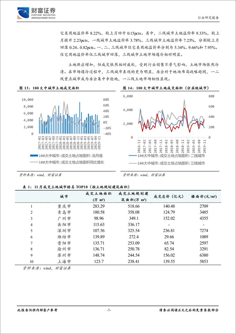 《房地产行业月度报告：销售降温，人才新政频出-20191211-财富证券-13页》 - 第8页预览图