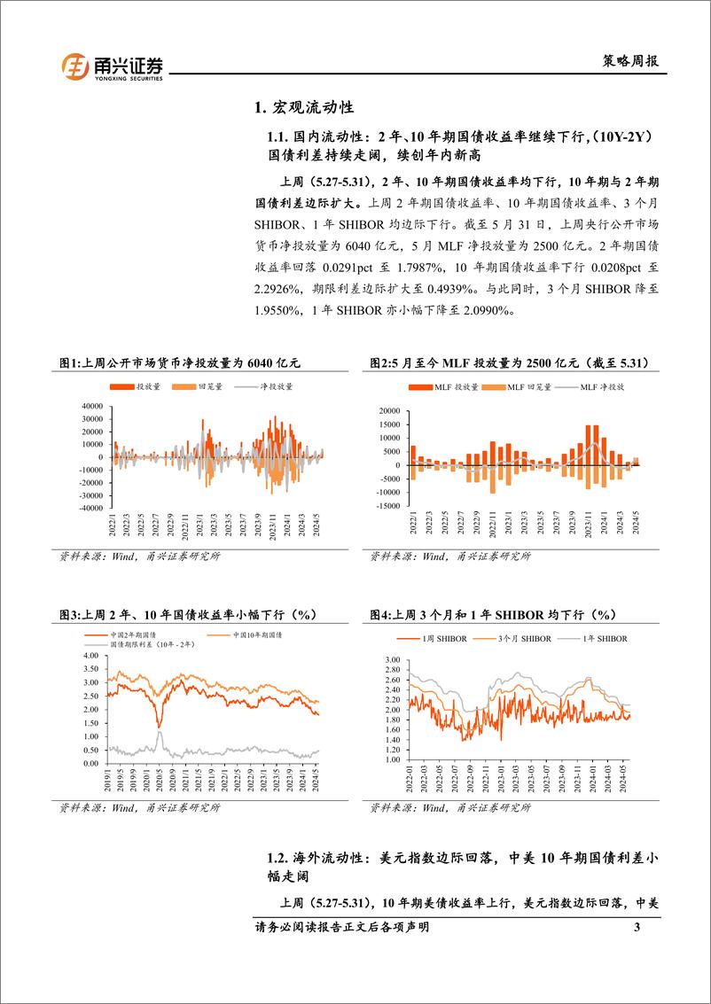 《流动性5月第3期：新发基金现增长，北向两融筑科技-240604-甬兴证券-11页》 - 第3页预览图