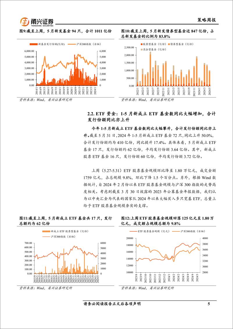 《流动性5月第3期：新发基金现增长，北向两融筑科技-240604-甬兴证券-11页》 - 第5页预览图