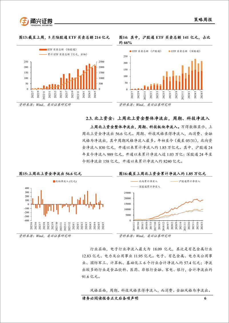 《流动性5月第3期：新发基金现增长，北向两融筑科技-240604-甬兴证券-11页》 - 第6页预览图