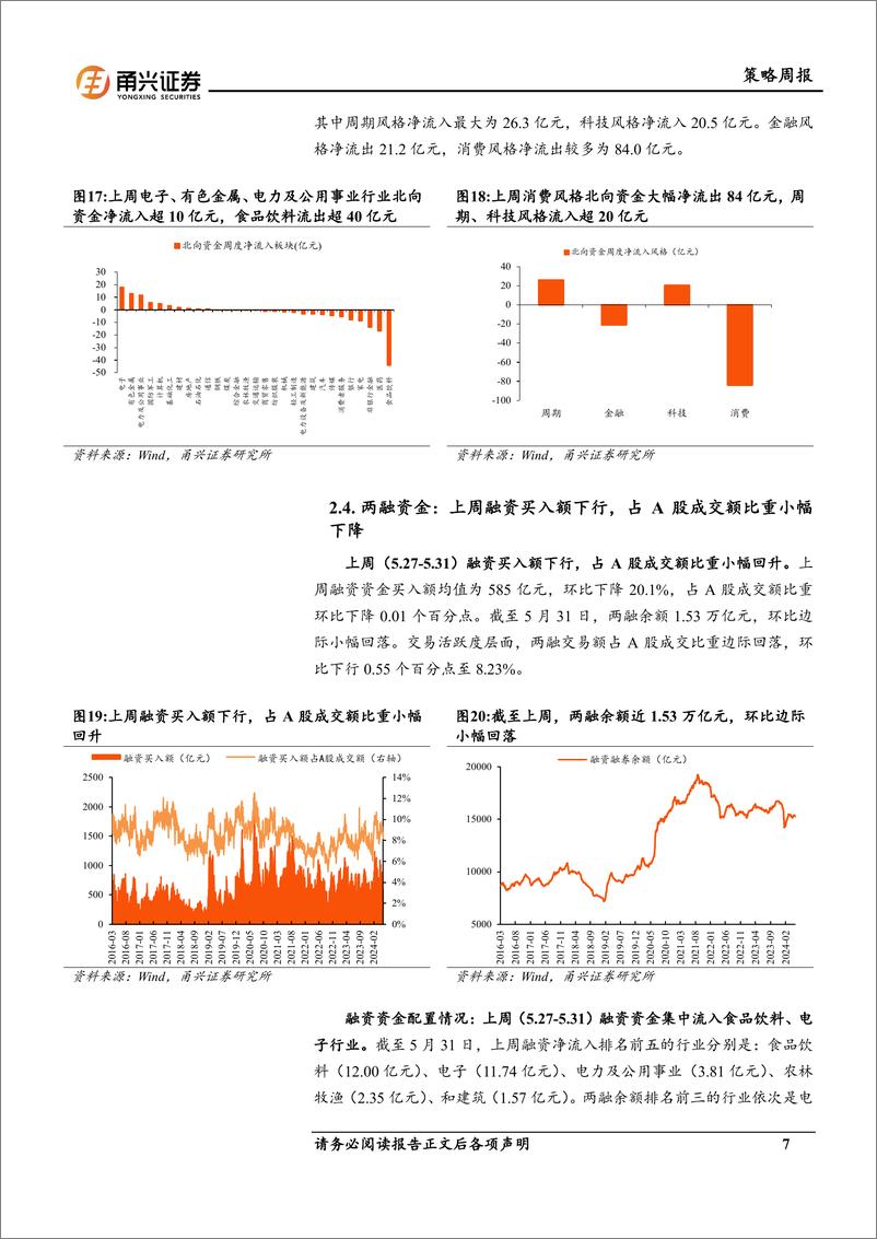 《流动性5月第3期：新发基金现增长，北向两融筑科技-240604-甬兴证券-11页》 - 第7页预览图