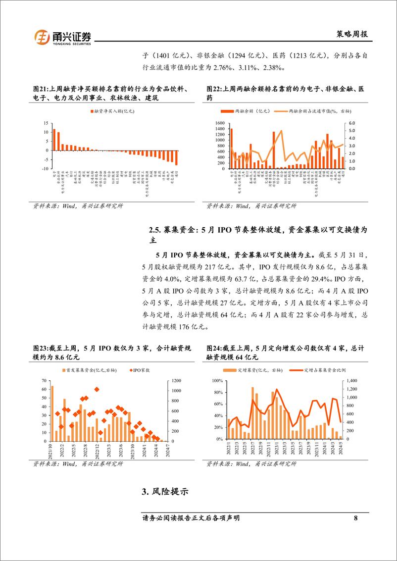 《流动性5月第3期：新发基金现增长，北向两融筑科技-240604-甬兴证券-11页》 - 第8页预览图