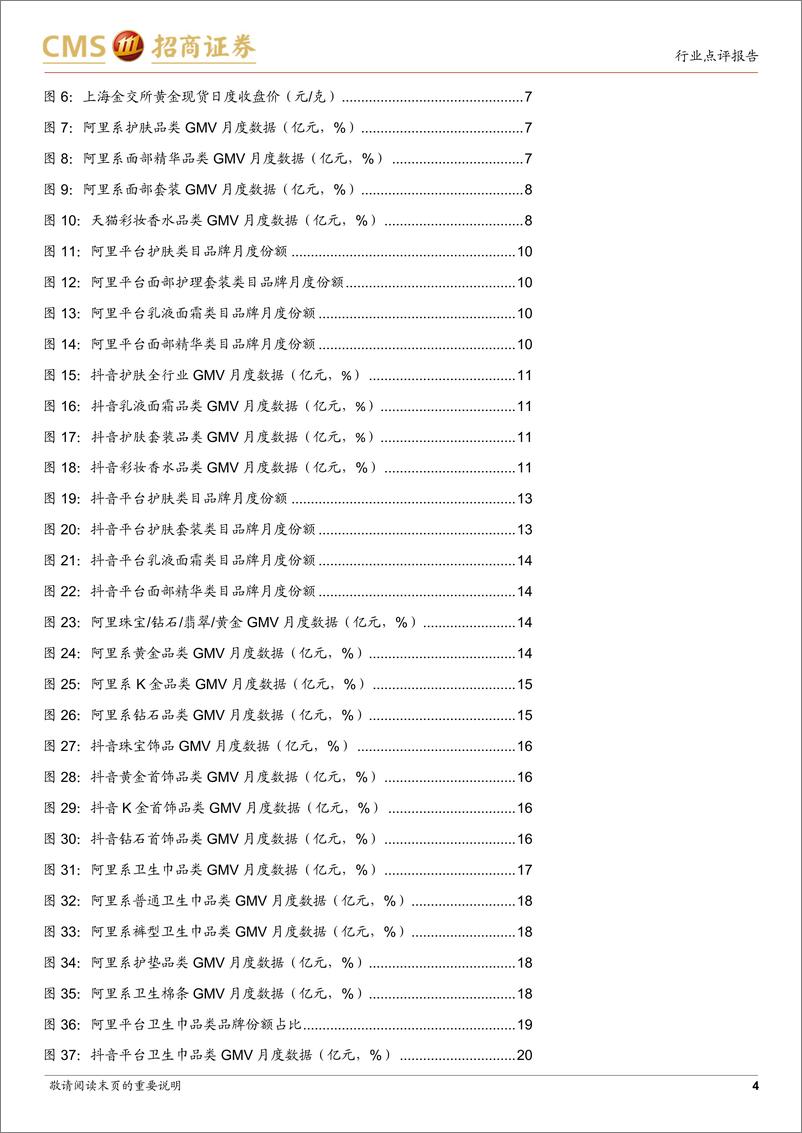 《轻工纺服行业化妆品%26珠宝%26个护社零及线上数据点评(2024年7月)：化妆品%26黄金珠宝终端走弱，卫生巾线上延续增长-240815-招商证券-23页》 - 第4页预览图