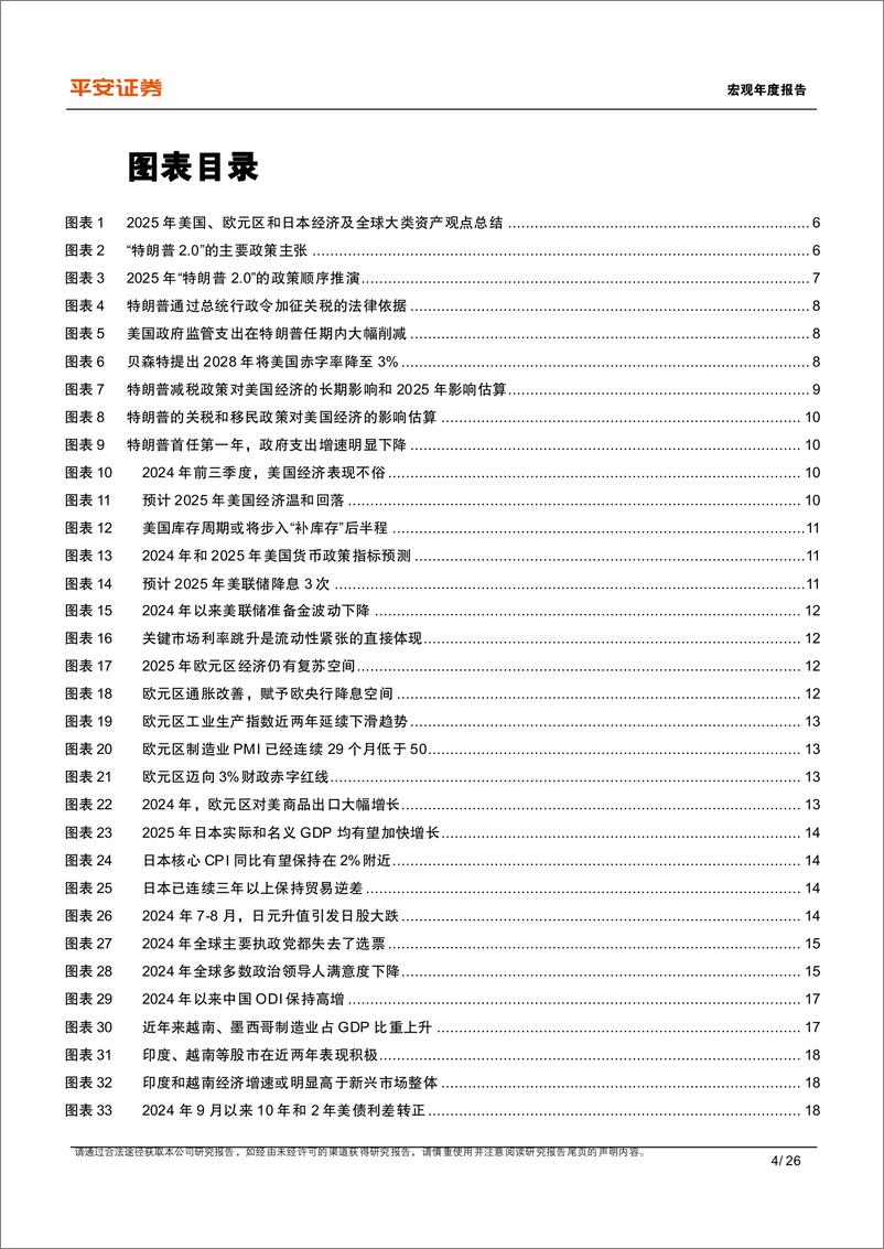 《2025年海外经济展望：动荡伊始-241218-平安证券-26页》 - 第4页预览图