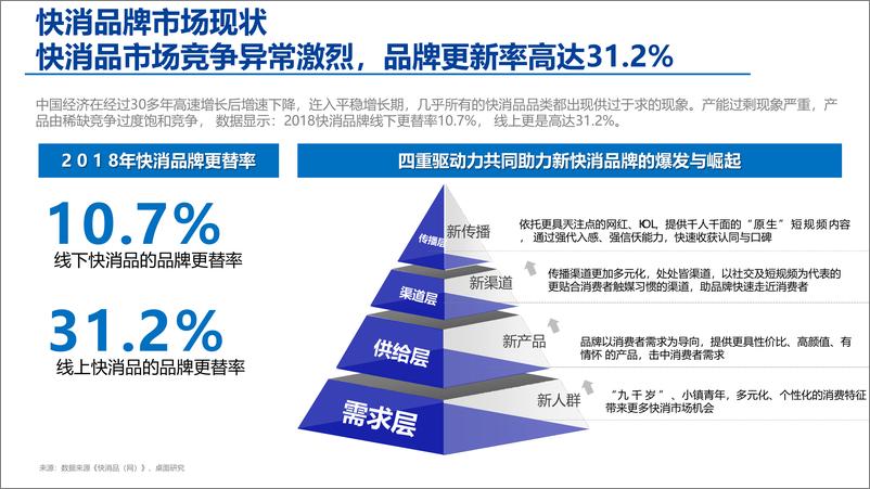 《小小鲁班抖音挑战赛策划【短视频】【互联网】》 - 第4页预览图