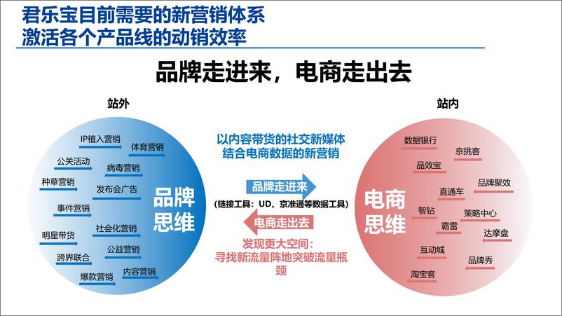 《小小鲁班抖音挑战赛策划【短视频】【互联网】》 - 第8页预览图