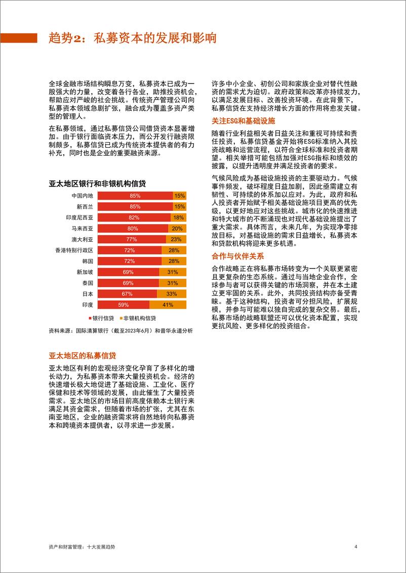 《资产和财富管理十大发展趋势_11月_》 - 第5页预览图