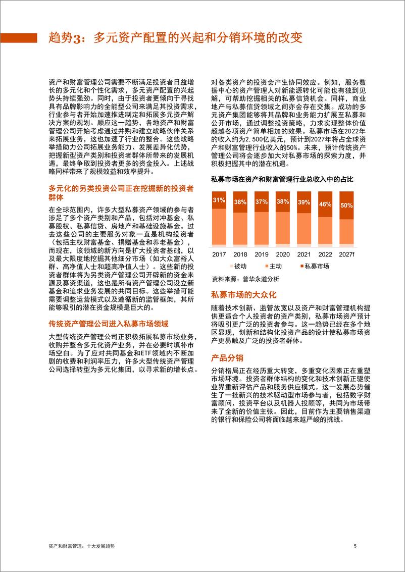 《资产和财富管理十大发展趋势_11月_》 - 第6页预览图