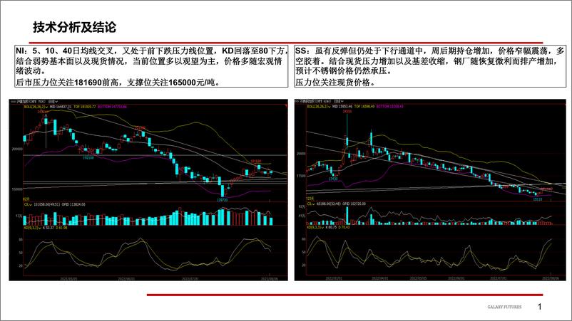 《Ni：库存增加升水回落，弱势表现后趋于震荡，SS，期现开始分化，基差快速收缩-20220805-银河期货-26页》 - 第3页预览图