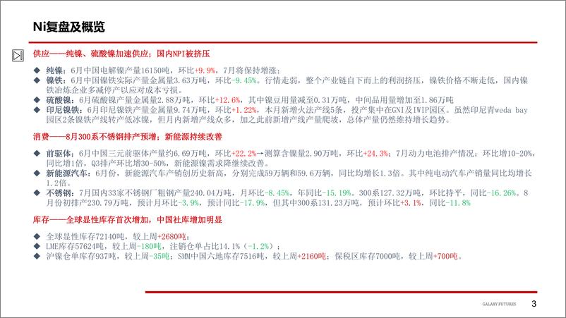 《Ni：库存增加升水回落，弱势表现后趋于震荡，SS，期现开始分化，基差快速收缩-20220805-银河期货-26页》 - 第5页预览图