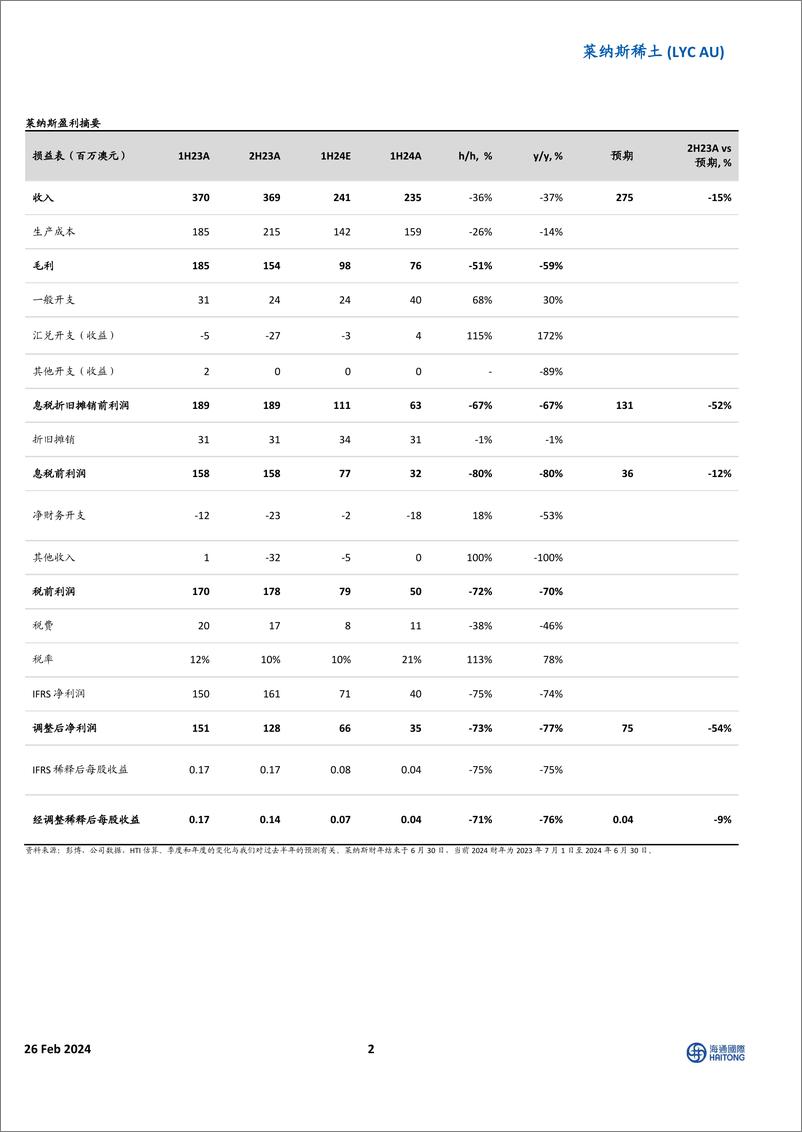 《因成本 税率上升而未达预期；24财年仍是过渡年，但执行工作已步入正轨-20240226-海通国际-10页》 - 第2页预览图