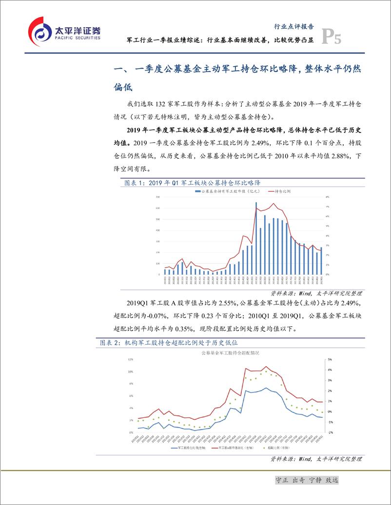 《军工行业一季报业绩综述：行业基本面继续改善，比较优势凸显-20190512-太平洋证券-22页》 - 第6页预览图