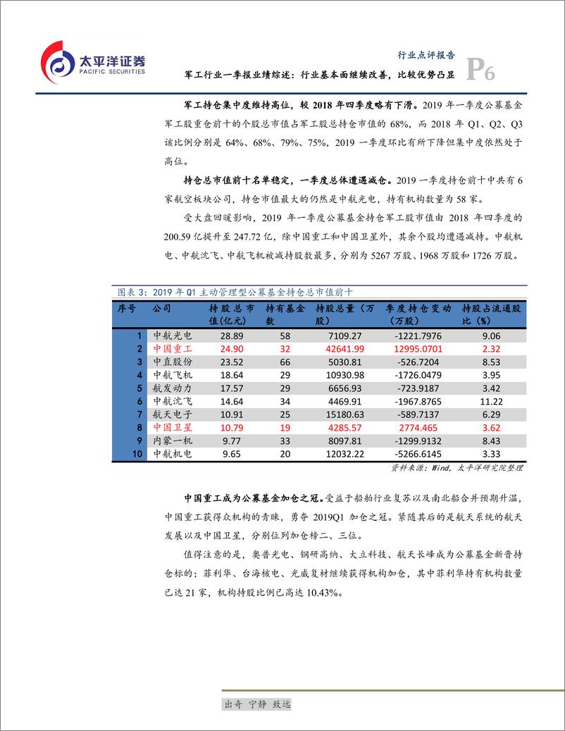 《军工行业一季报业绩综述：行业基本面继续改善，比较优势凸显-20190512-太平洋证券-22页》 - 第7页预览图