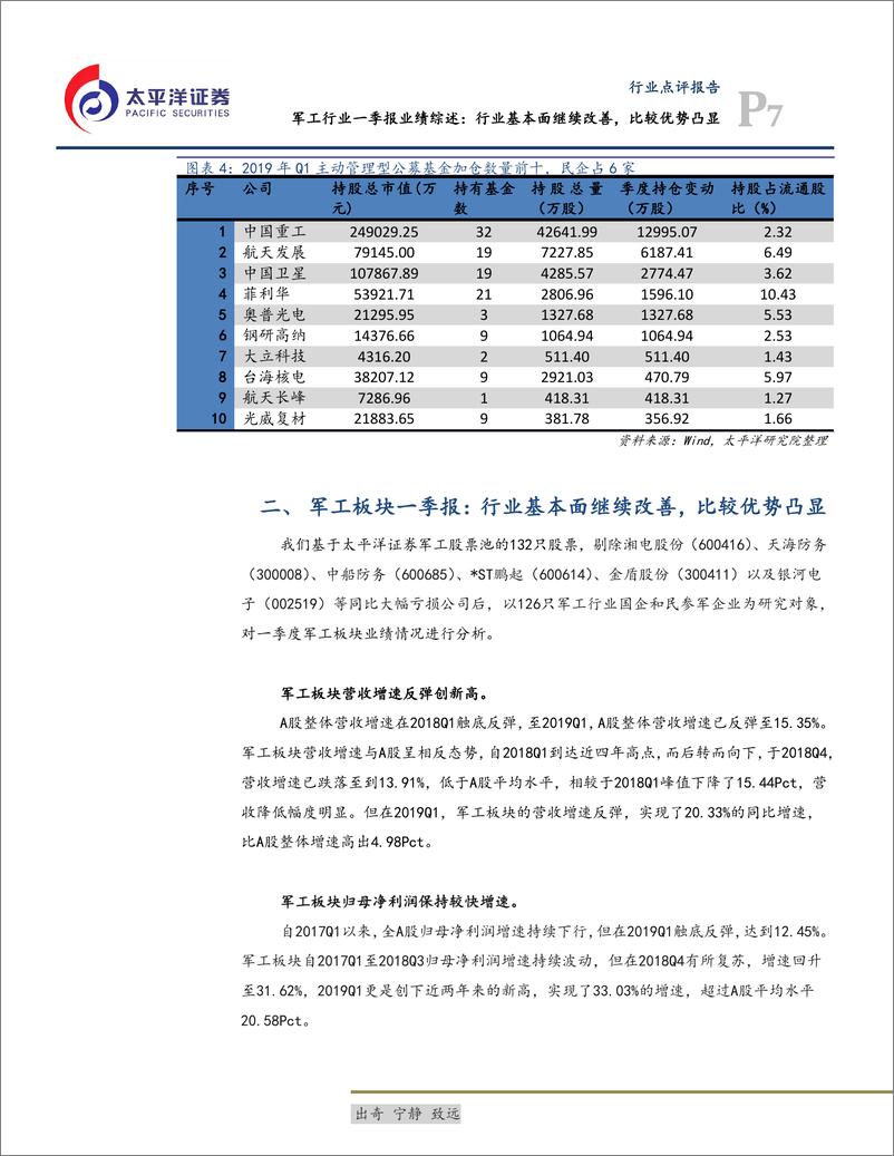 《军工行业一季报业绩综述：行业基本面继续改善，比较优势凸显-20190512-太平洋证券-22页》 - 第8页预览图