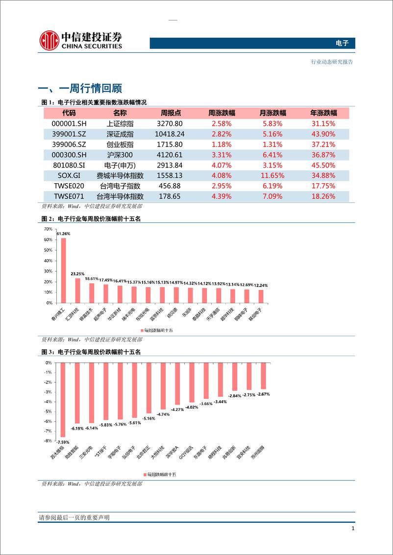 《电子行业：苹果高通和解利好5G应用加速，台积电看好19Q2后半导体库存及运营恢复-20190422-中信建投-20页》 - 第3页预览图