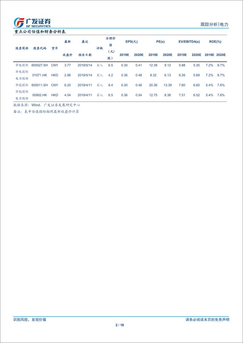 《电力行业：4月用电增长5.8%、发电增长3.8%，火电发电增速由正转负-20190521-广发证券-18页》 - 第3页预览图