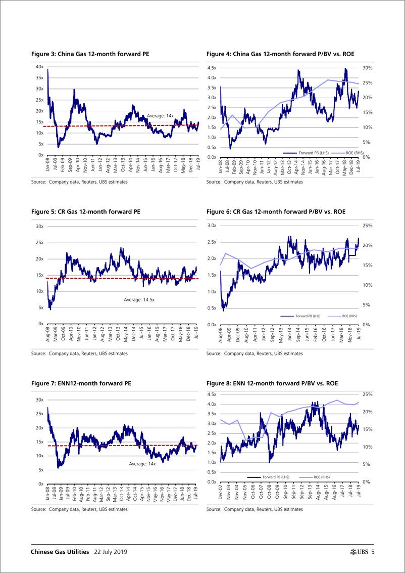 《瑞银-中国-公用事业行业-中国燃气公用事业：监管的确定性和改革推动了评级的重估-2019.7.22-21页》 - 第6页预览图