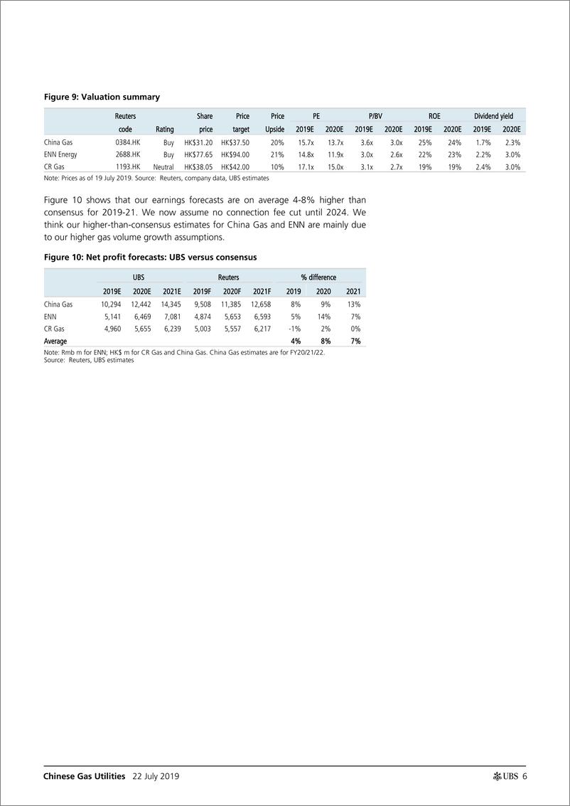 《瑞银-中国-公用事业行业-中国燃气公用事业：监管的确定性和改革推动了评级的重估-2019.7.22-21页》 - 第7页预览图