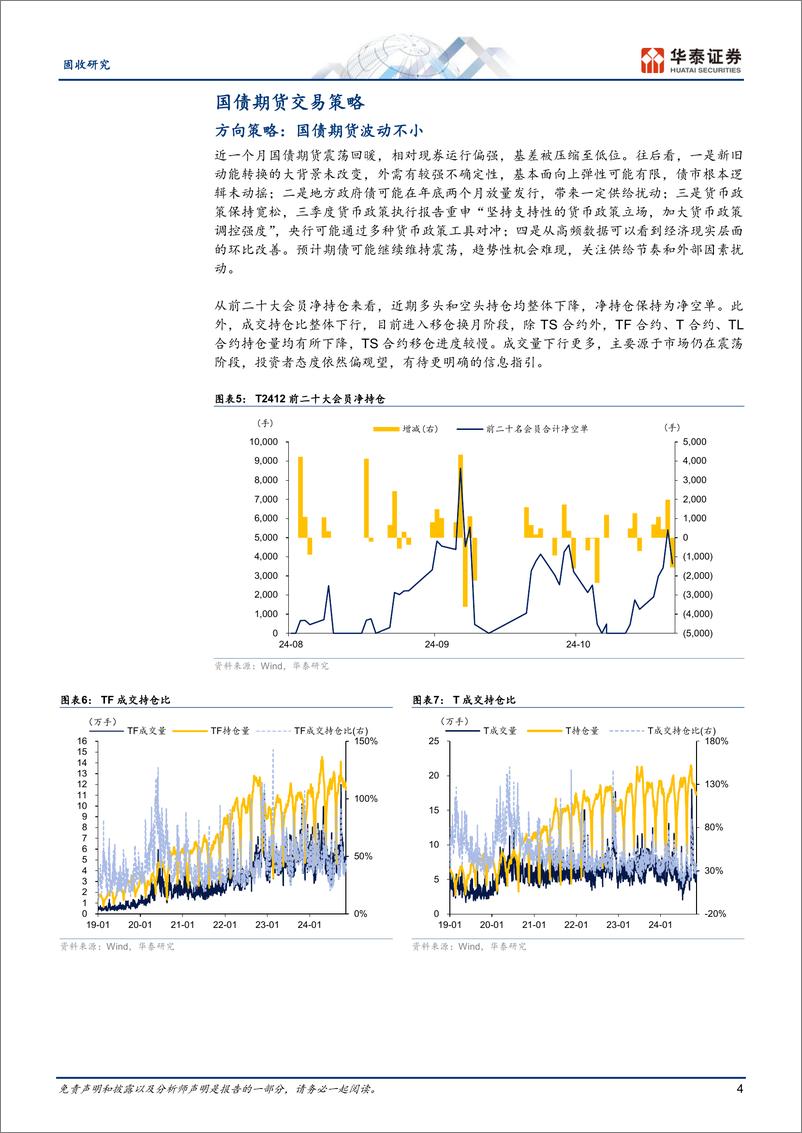 《固定收益月报：利率衍生品回顾与展望，期债延续震荡格局-241113-华泰证券-19页》 - 第4页预览图