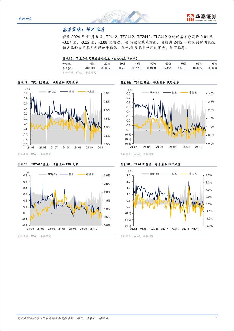 《固定收益月报：利率衍生品回顾与展望，期债延续震荡格局-241113-华泰证券-19页》 - 第7页预览图