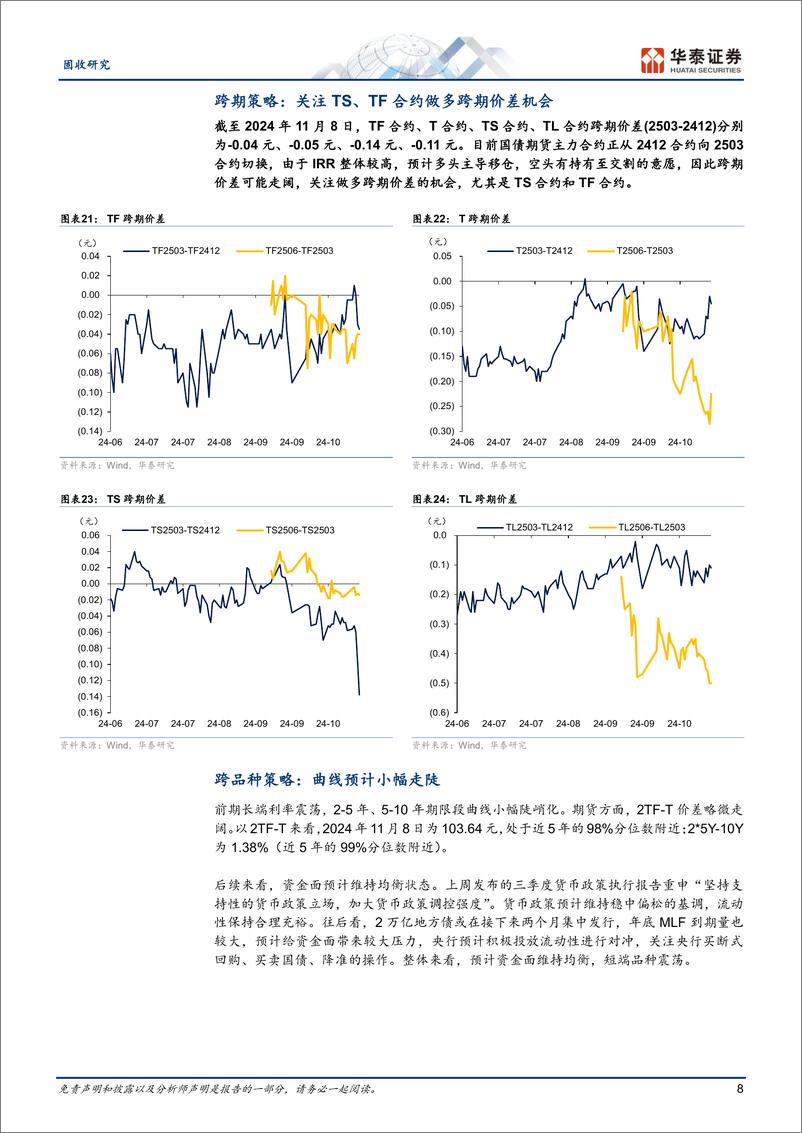 《固定收益月报：利率衍生品回顾与展望，期债延续震荡格局-241113-华泰证券-19页》 - 第8页预览图