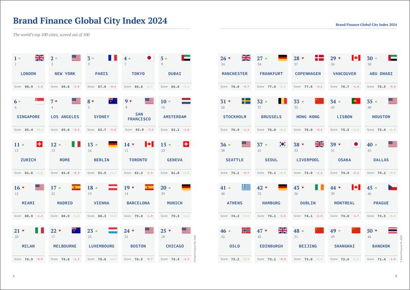 《品牌价值-2024年全球城市指数（英）-33页》 - 第5页预览图