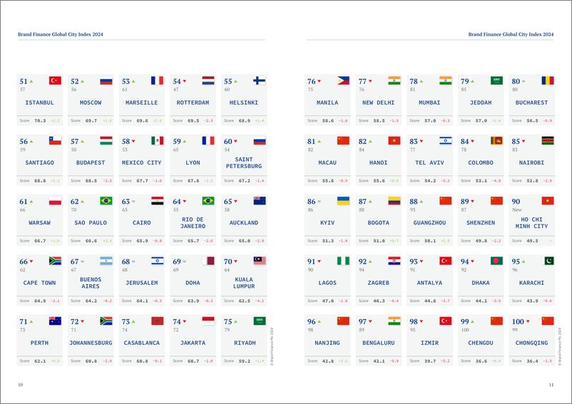 《品牌价值-2024年全球城市指数（英）-33页》 - 第6页预览图