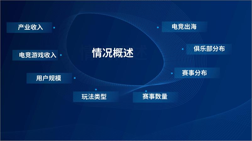 《2024年1-6月中国电子竞技产业报告》 - 第2页预览图