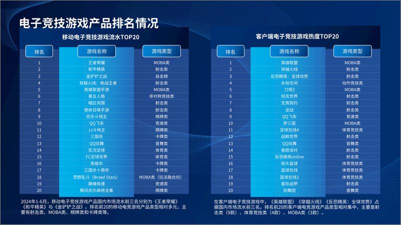 《2024年1-6月中国电子竞技产业报告》 - 第7页预览图