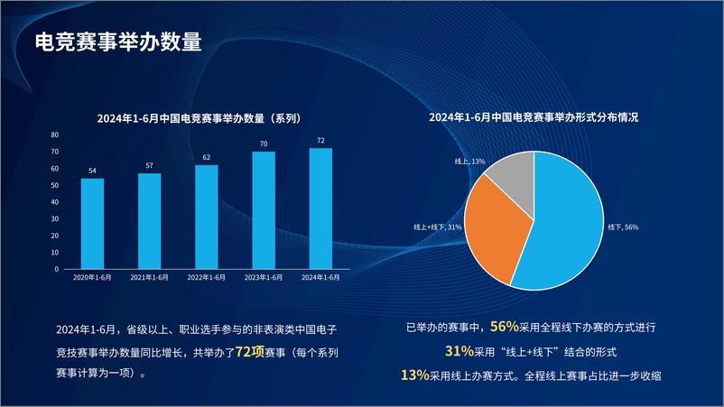 《2024年1-6月中国电子竞技产业报告》 - 第8页预览图